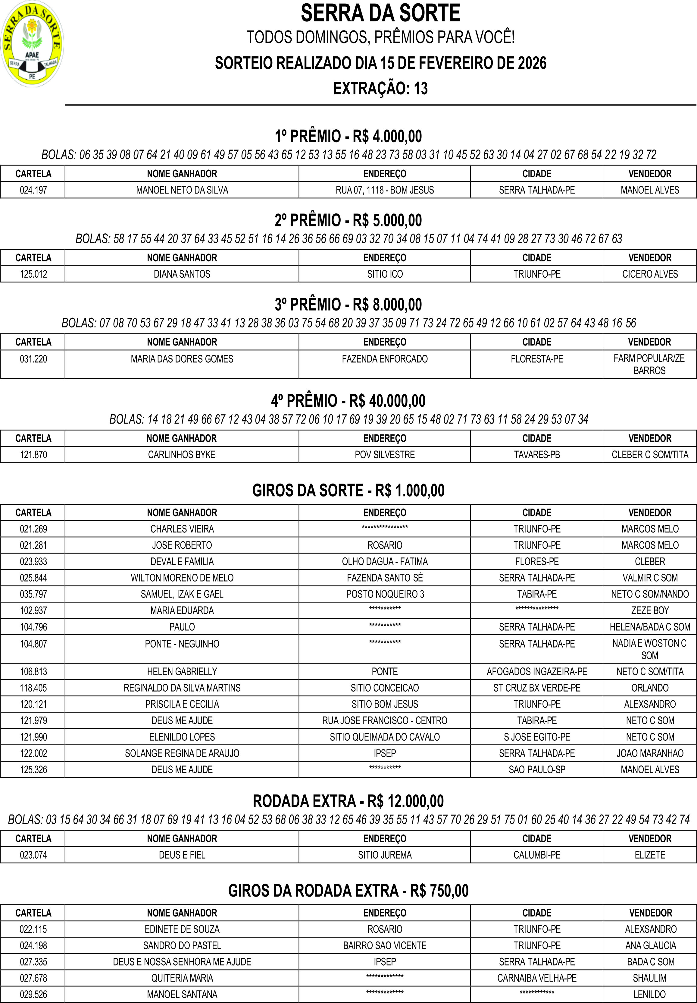 serra da sorte resultados resultado do serra da sorte